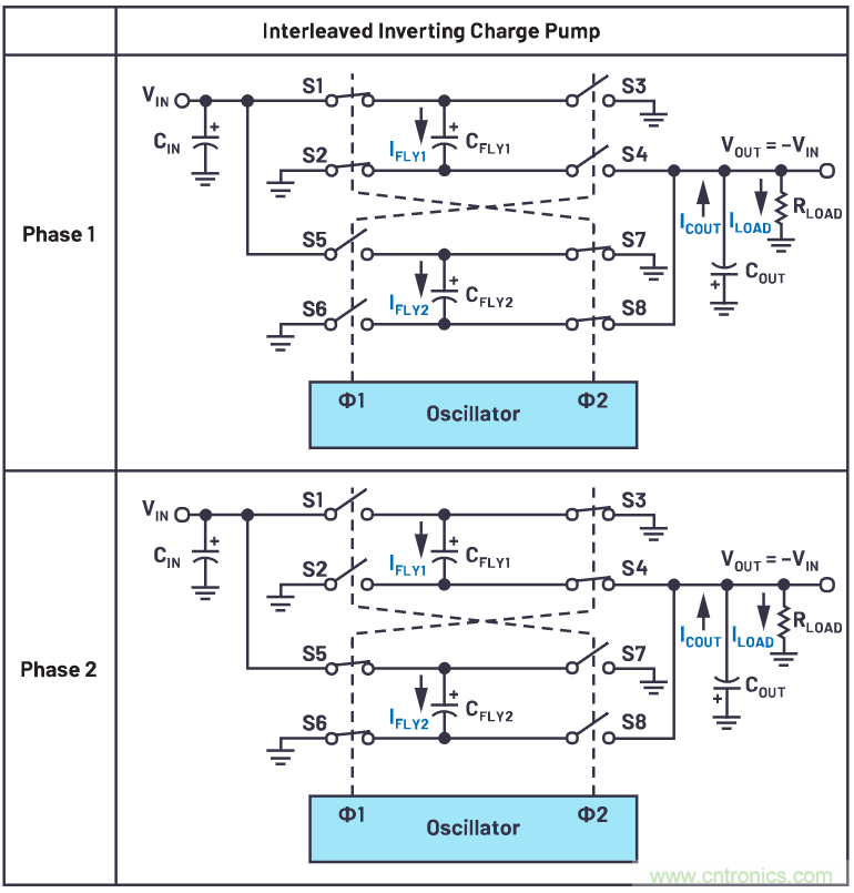 交錯(cuò)式反相電荷泵&mdash;&mdash;第一部分：用于低噪聲負(fù)電壓電源的新拓?fù)浣Y(jié)構(gòu)