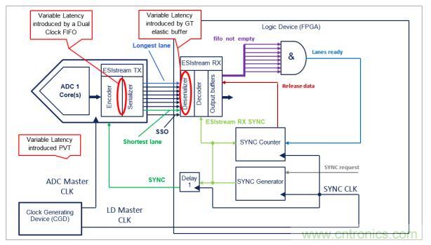 Teledyne e2v 的數(shù)據(jù)轉(zhuǎn)換器可直接訪問 Ka 波段，并突破數(shù)字信號(hào)處理的極限