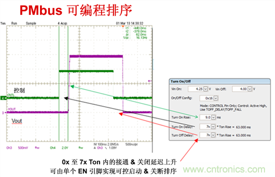 電源管理總線(xiàn) (PMBus)&mdash;到底有什么價(jià)值？