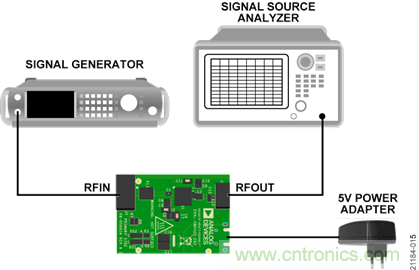 USB供電、915MHz ISM無(wú)線電頻段、具有過(guò)溫管理功能的1W功率放大器