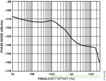 USB供電、915MHz ISM無(wú)線電頻段、具有過(guò)溫管理功能的1W功率放大器