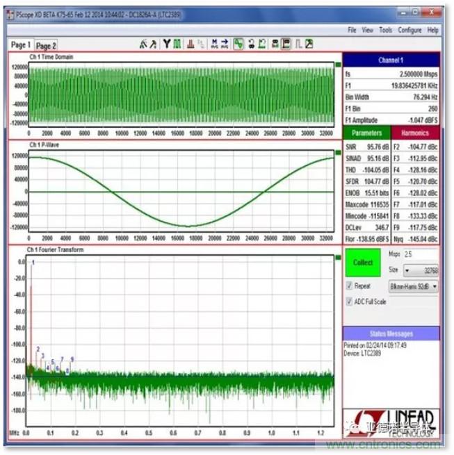 在評(píng)估高分辨率 ADC 時(shí)，這個(gè)步驟很重要！