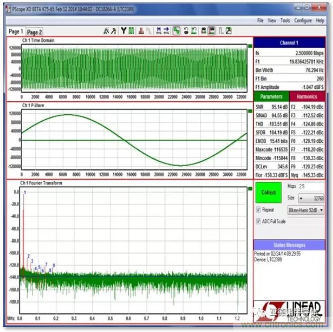 在評(píng)估高分辨率 ADC 時(shí)，這個(gè)步驟很重要！