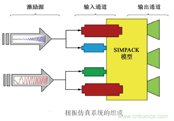 分析混合動力汽車雙模式多級齒輪動力傳動機構(gòu)扭轉(zhuǎn)振動產(chǎn)生的原因 分析混合動力汽車雙模式多級齒輪動力傳動機構(gòu)扭轉(zhuǎn)振動產(chǎn)生的原因