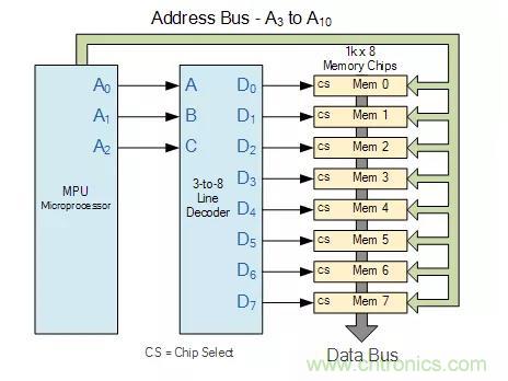什么是二進(jìn)制解碼器？