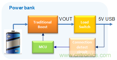 更小巧、更高效的充電寶正向你走來(lái)！