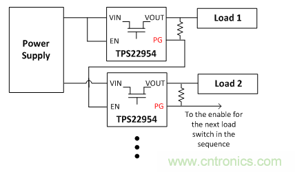 在使用負(fù)載開(kāi)關(guān)時(shí)，時(shí)序決定一切！