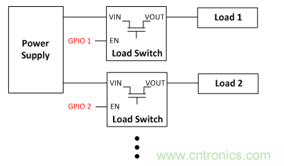 在使用負(fù)載開(kāi)關(guān)時(shí)，時(shí)序決定一切！