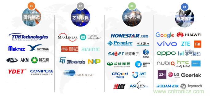 NDT出席2020年直投基金合伙人年會(huì)，展示柔性MEMS壓感觸控創(chuàng)新生態(tài)成果