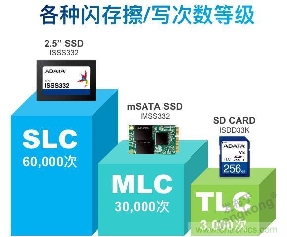 萬(wàn)物互聯(lián)時(shí)代，海量數(shù)據(jù)的存儲(chǔ)之痛該如何破解？