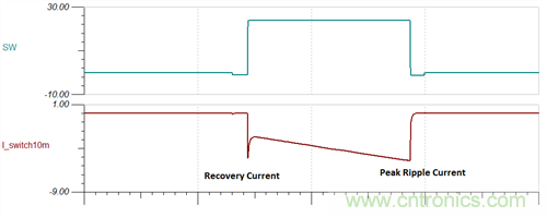 救世主GaN來了！第1部分：體二極管反向恢復(fù)