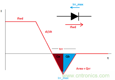 救世主GaN來了！第1部分：體二極管反向恢復(fù)