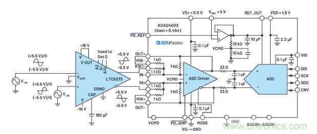 如何設(shè)計精密數(shù)據(jù)采集子系統(tǒng)方案來降低硬件開發(fā)的壓力？