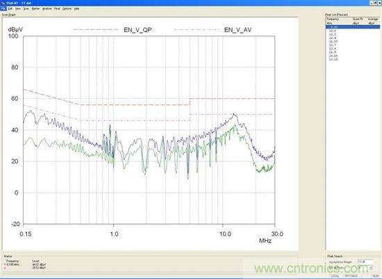 為你的flyback瘦身，甩掉多余的緩沖器