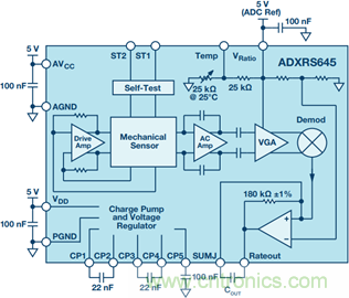 175&deg;C下的MEMS陀螺儀究竟有多精準(zhǔn)呢？