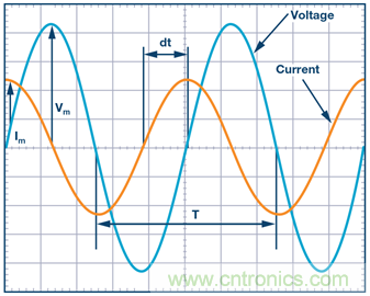 什么是相位，我們?yōu)楹我P(guān)心相位？