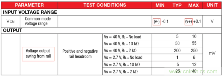 選擇合適的運(yùn)算放大器需要哪些因素？
