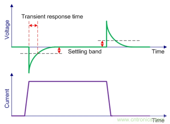 基于DC-DC轉(zhuǎn)換器的選型及設計詳細指南(一) 基于DC-DC轉(zhuǎn)換器的選型及設計詳細指南(一)