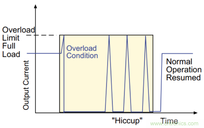 基于DC-DC轉(zhuǎn)換器的選型及設計詳細指南(一) 基于DC-DC轉(zhuǎn)換器的選型及設計詳細指南(一)
