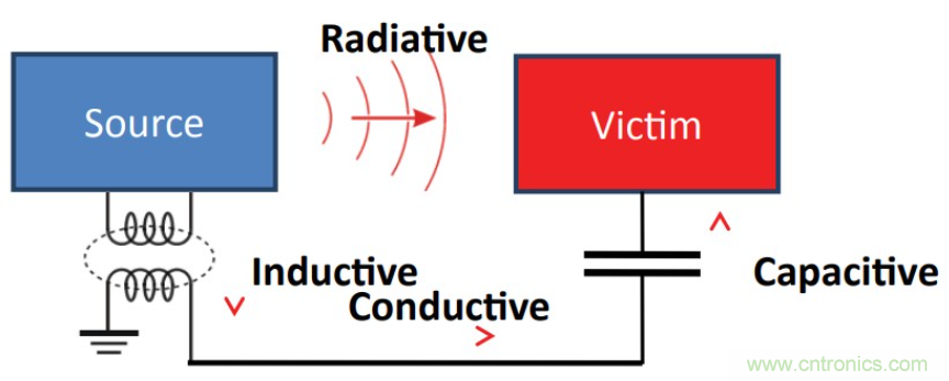 基于DC-DC轉(zhuǎn)換器的選型及設計詳細指南(一) 基于DC-DC轉(zhuǎn)換器的選型及設計詳細指南(一)
