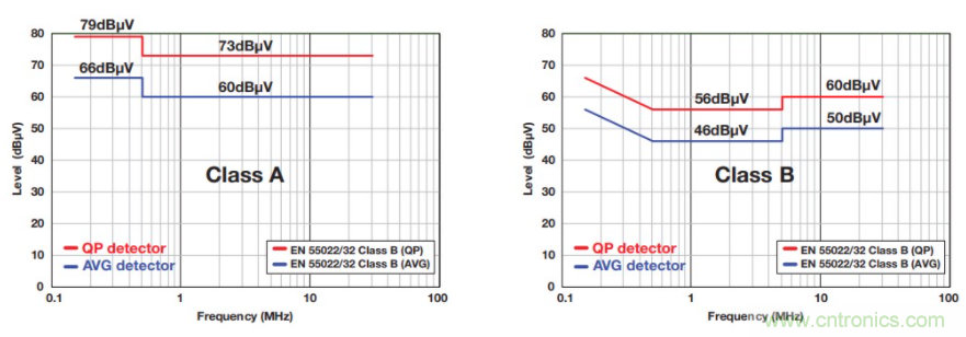 基于DC-DC轉(zhuǎn)換器的選型及設計詳細指南(一) 基于DC-DC轉(zhuǎn)換器的選型及設計詳細指南(一)
