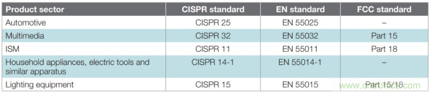 基于DC-DC轉(zhuǎn)換器的選型及設計詳細指南(一) 基于DC-DC轉(zhuǎn)換器的選型及設計詳細指南(一)