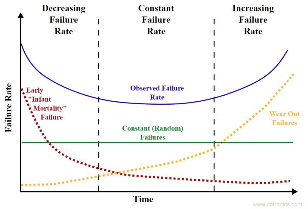 基于DC-DC轉(zhuǎn)換器的選型及設(shè)計(jì)詳細(xì)指南(二) 基于DC-DC轉(zhuǎn)換器的選型及設(shè)計(jì)詳細(xì)指南(二)