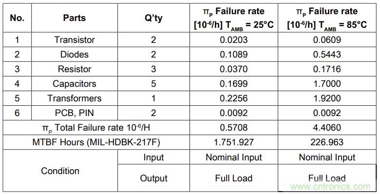 基于DC-DC轉(zhuǎn)換器的選型及設(shè)計(jì)詳細(xì)指南(二) 基于DC-DC轉(zhuǎn)換器的選型及設(shè)計(jì)詳細(xì)指南(二)
