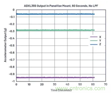 化&ldquo;壓力&rdquo;為&ldquo;動(dòng)力&rdquo;，這款加速度計(jì)在嚴(yán)苛環(huán)境下依舊出色！