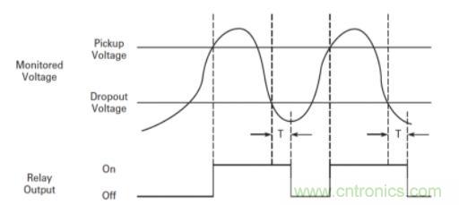 什么是電壓監(jiān)控繼電器，如何使用？