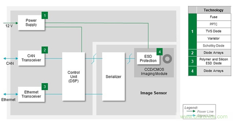 如何給汽車電子系統(tǒng)選擇合適的保護(hù)器件？