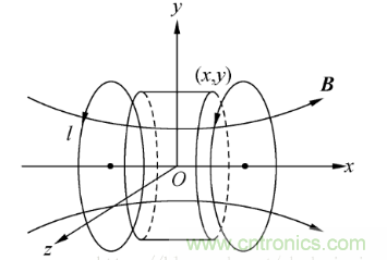 亥姆霍茲線圈新一代供電電源解決方案 亥姆霍茲線圈新一代供電電源解決方案