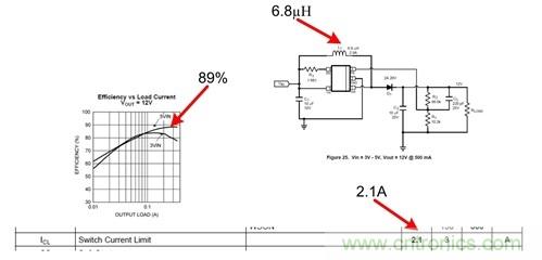 直流/直流轉換器數(shù)據(jù)表：電流限制 &mdash;&mdash; 第二部分