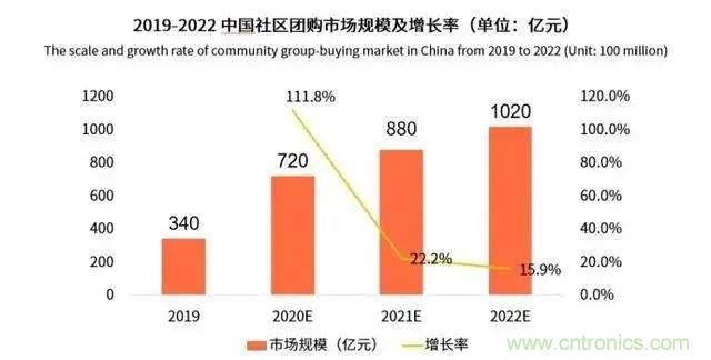 年終盤點(diǎn) | 2020年的新零售打了哪些翻身仗？
