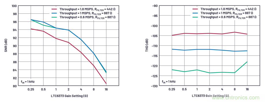 為了更精確，更高質(zhì)量，我們采用了數(shù)據(jù)采集系統(tǒng)&ldquo;組合技&rdquo;