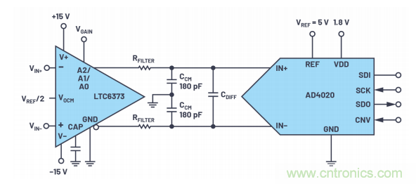 為了更精確，更高質(zhì)量，我們采用了數(shù)據(jù)采集系統(tǒng)&ldquo;組合技&rdquo;