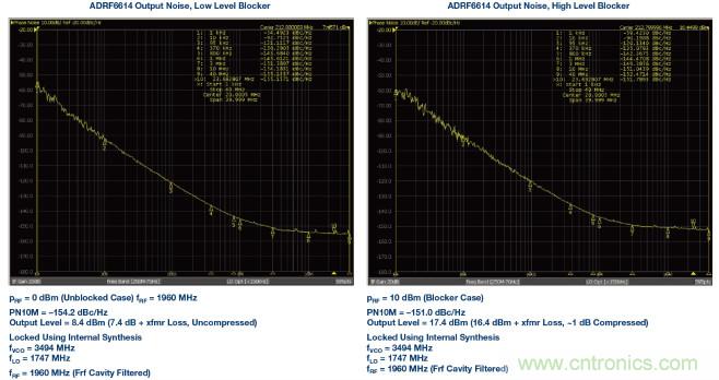 接收器IC混合式混頻器、頻率合成器和IF放大器