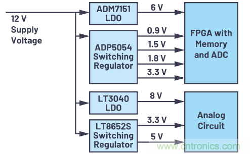 在當(dāng)今電子應(yīng)用中，可靠且受控的上電和關(guān)斷真的很重要