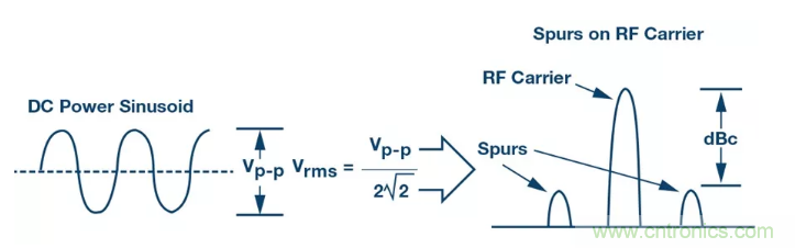 PSMR與PSRR有何不同？