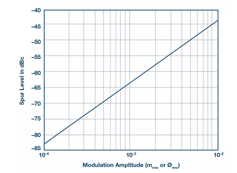 PSMR與PSRR有何不同？