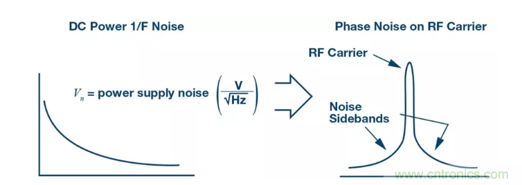 PSMR與PSRR有何不同？
