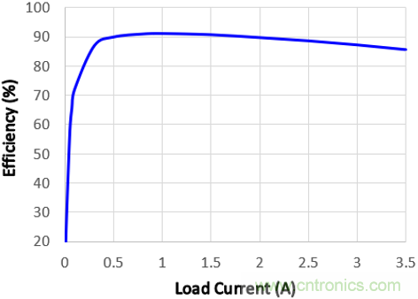 預(yù)升壓參考設(shè)計，解決冷啟動瞬變的簡單解決方案