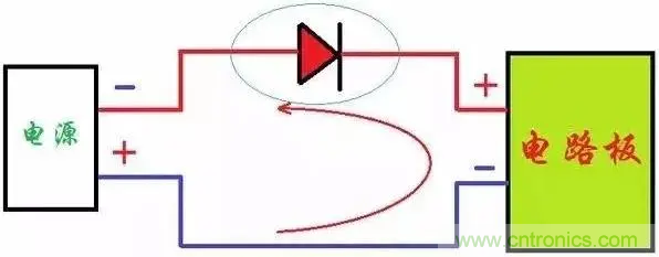 如何解決電源正負(fù)極接反燒板？