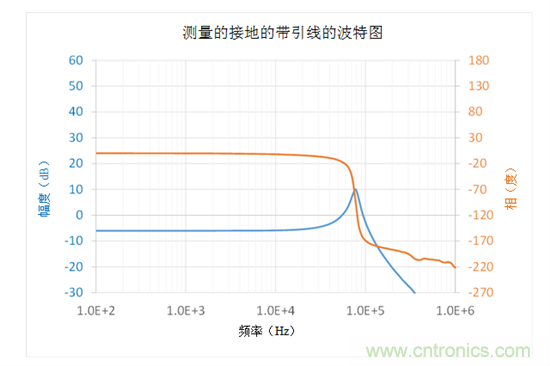 在何處連接頻率分析儀參考引線用于波德圖測(cè)量&mdash;&mdash;第1部分