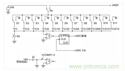 常用ADC的內(nèi)部原理，你了解嗎？