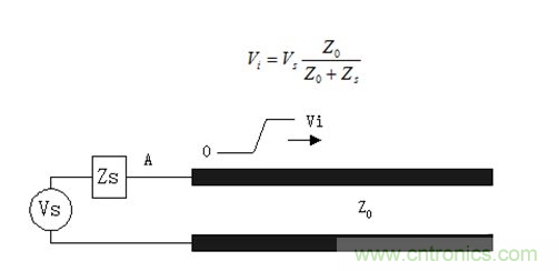 如何解決PCB傳輸線之SI反射問題？