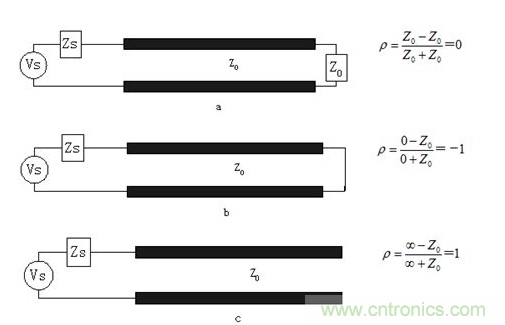 如何解決PCB傳輸線之SI反射問題？
