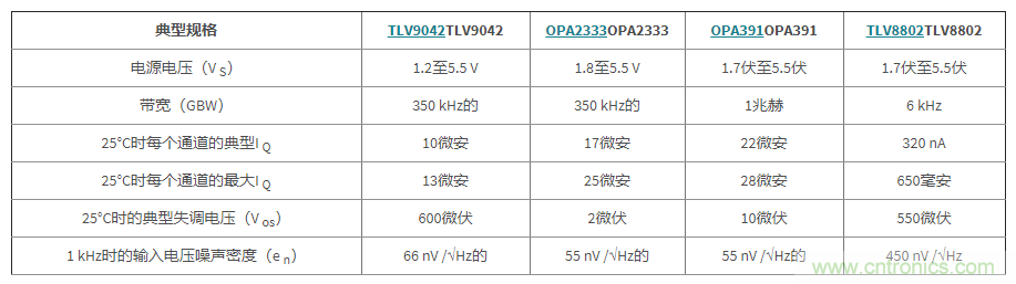 使用低功率運算放大器進行設(shè)計，第1部分：運算放大器電路的節(jié)能技術(shù)