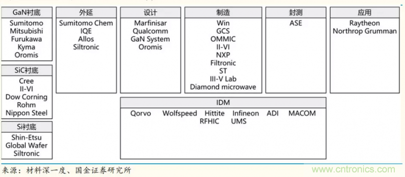 【收藏】太全了！射頻功率放大器的知識你想要的都有