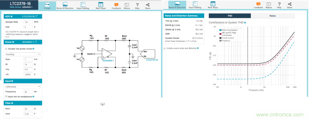 放大器驅動SAR ADC電路的設計難點 放大器驅動SAR ADC電路的設計難點